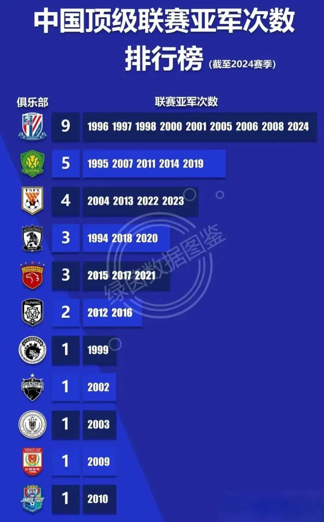 赛前上海申花调整名单以备荷甲，门线救险环节打磨，态度坚定，细节决定成败